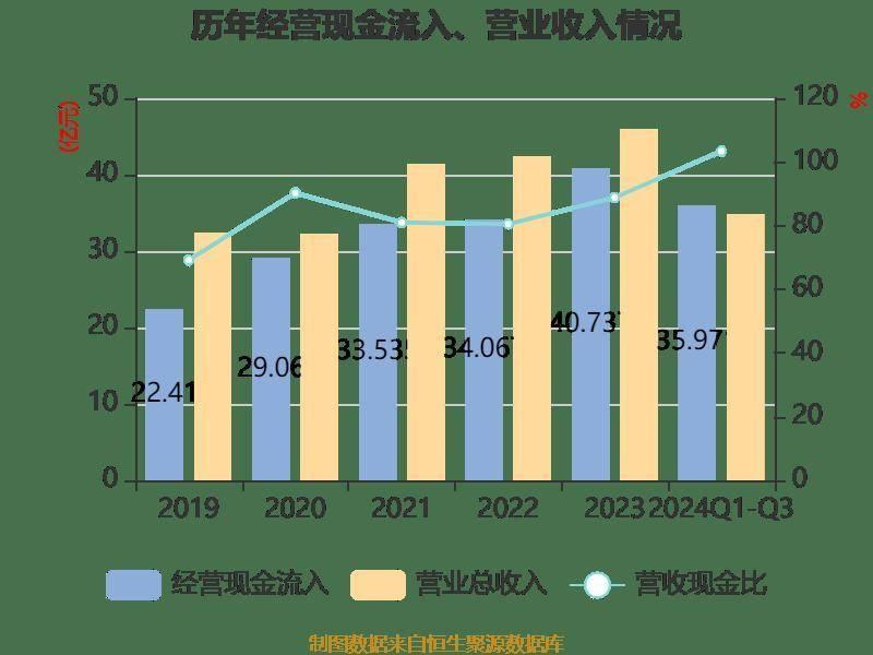 华峰超纤前三季度营收增长 4.98%，净利润扭亏，市盈率却高达-195.97 倍，这是为何？  第19张