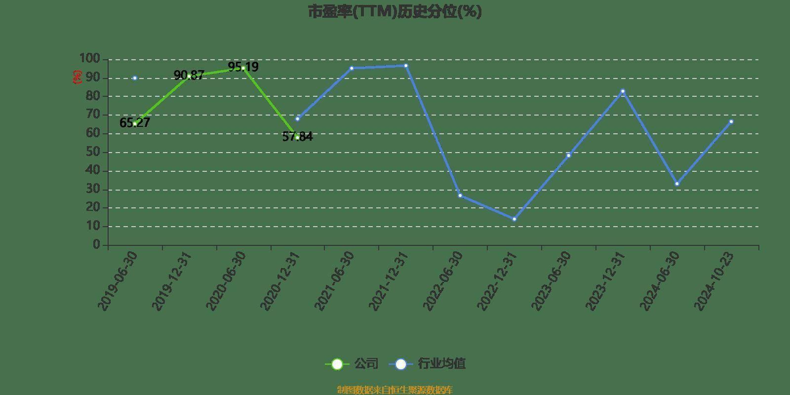 华峰超纤前三季度营收增长 4.98%，净利润扭亏，市盈率却高达-195.97 倍，这是为何？  第4张