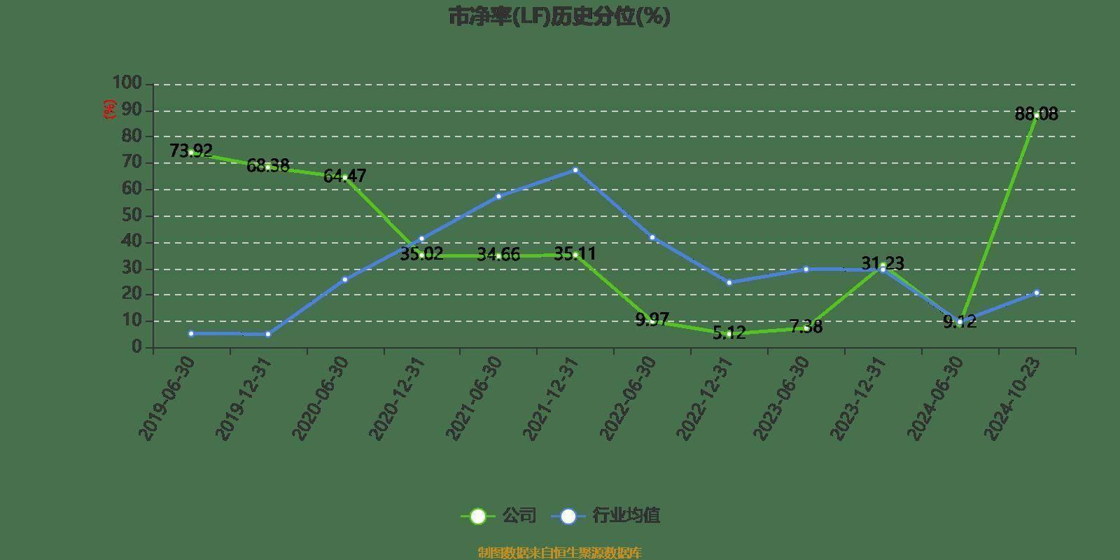 华峰超纤前三季度营收增长 4.98%，净利润扭亏，市盈率却高达-195.97 倍，这是为何？  第5张
