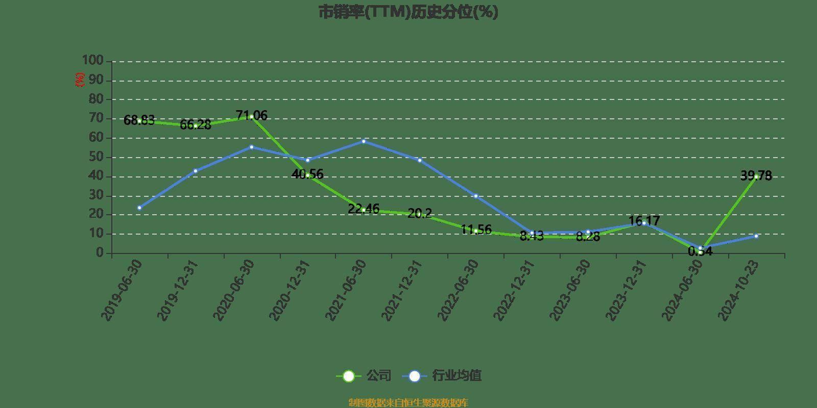 华峰超纤前三季度营收增长 4.98%，净利润扭亏，市盈率却高达-195.97 倍，这是为何？  第6张