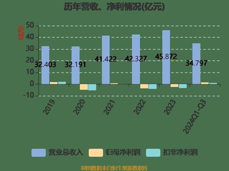 华峰超纤前三季度营收增长 4.98%，净利润扭亏，市盈率却高达-195.97 倍，这是为何？  第7张