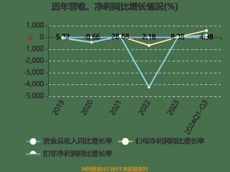 华峰超纤前三季度营收增长 4.98%，净利润扭亏，市盈率却高达-195.97 倍，这是为何？  第8张