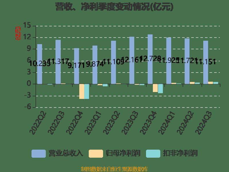 华峰超纤前三季度营收增长 4.98%，净利润扭亏，市盈率却高达-195.97 倍，这是为何？  第9张