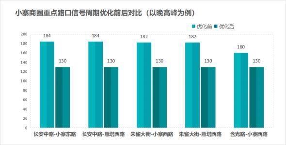西安小寨商圈交通拥堵如何破？智能信号灯优化给出答案  第2张