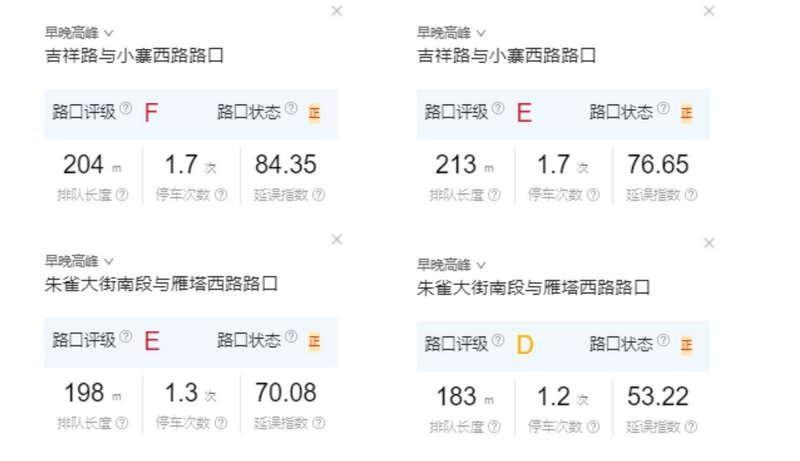 西安小寨商圈交通拥堵如何破？智能信号灯优化给出答案  第3张