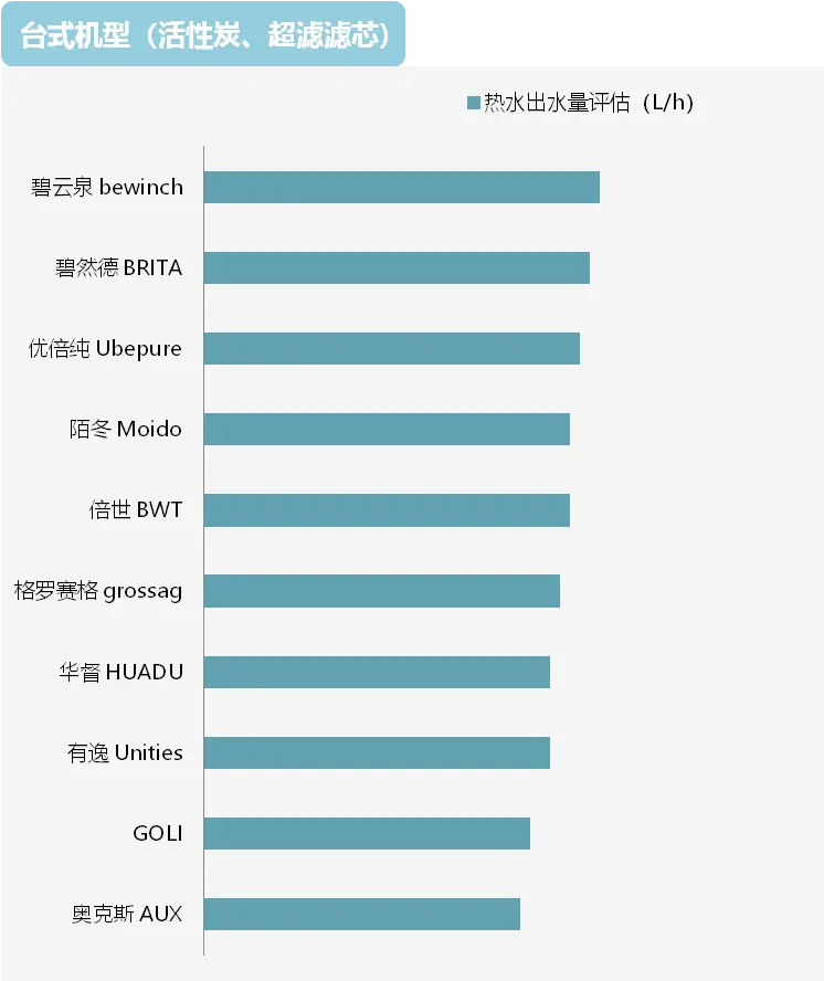 15 款主流家用净饮机测评：1 款未达标，2 款净化效率低，你家的安全吗？  第4张