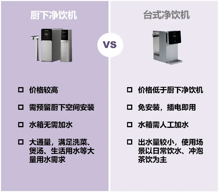 15 款主流家用净饮机测评：1 款未达标，2 款净化效率低，你家的安全吗？  第6张