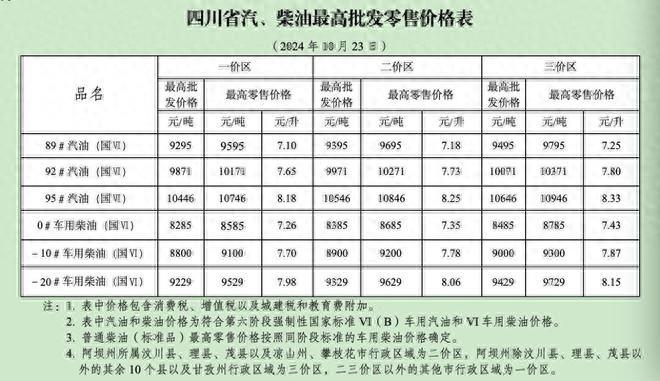 油价又涨了！你的钱包还好吗？