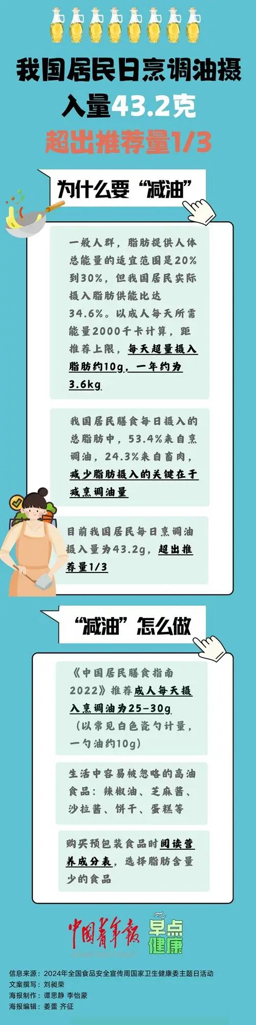 2024 年，你还在吃油比喝奶多？  第1张