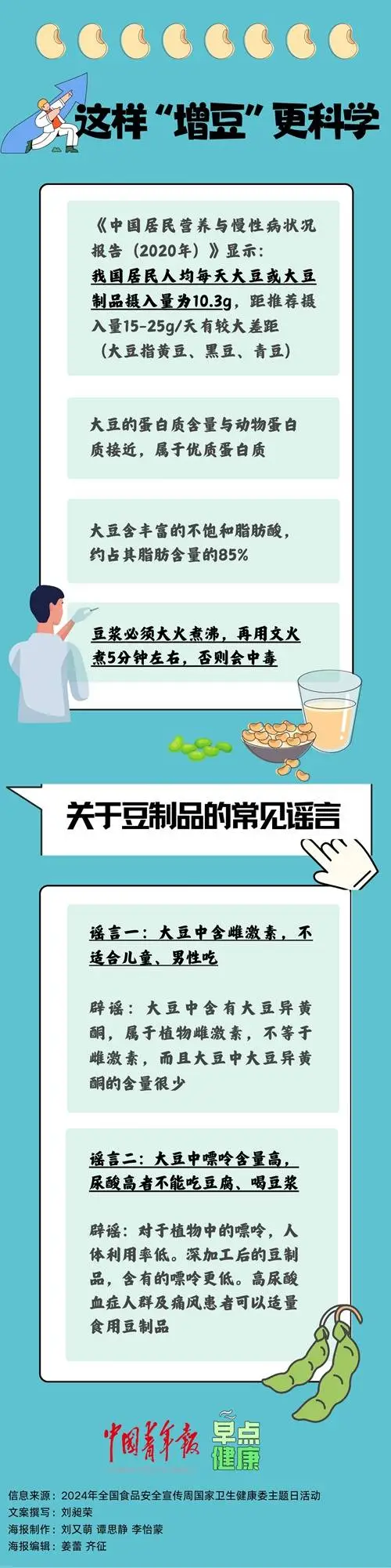 2024 年，你还在吃油比喝奶多？  第2张