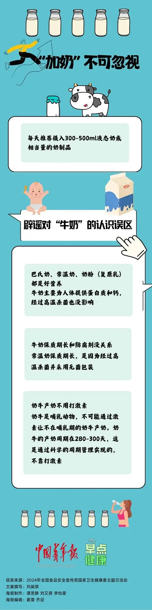 2024 年，你还在吃油比喝奶多？  第3张