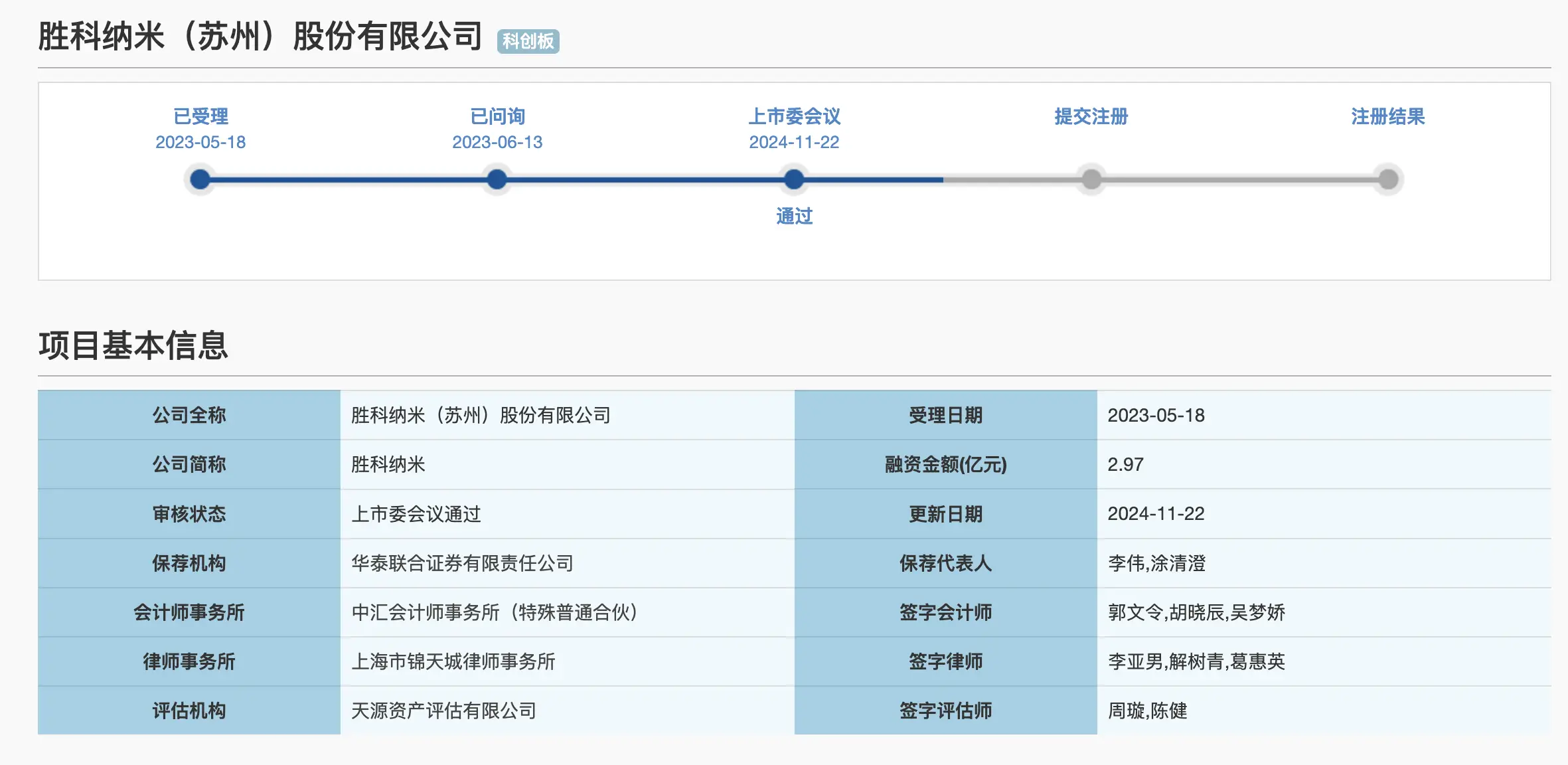 时隔一个月，又一科创板 IPO 企业过会，竟是这家