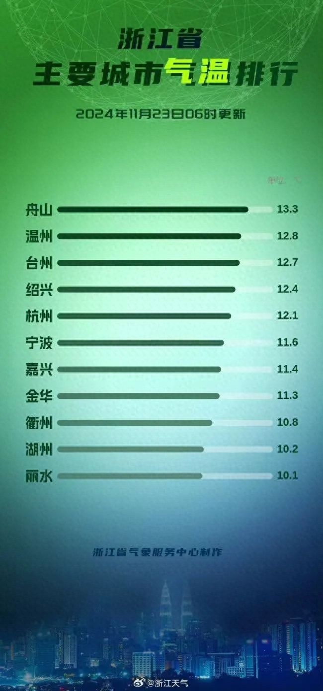 小雪已至，天气渐寒，大雾频现，你准备好了吗？  第1张