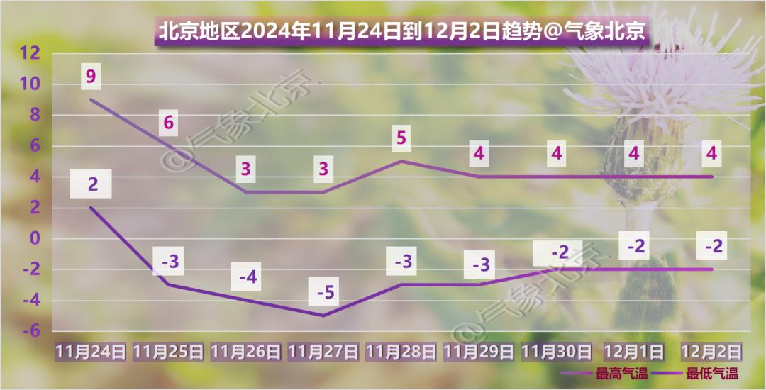 未来三天天气多变，雨夹雪、多云、阴轮番登场  第2张