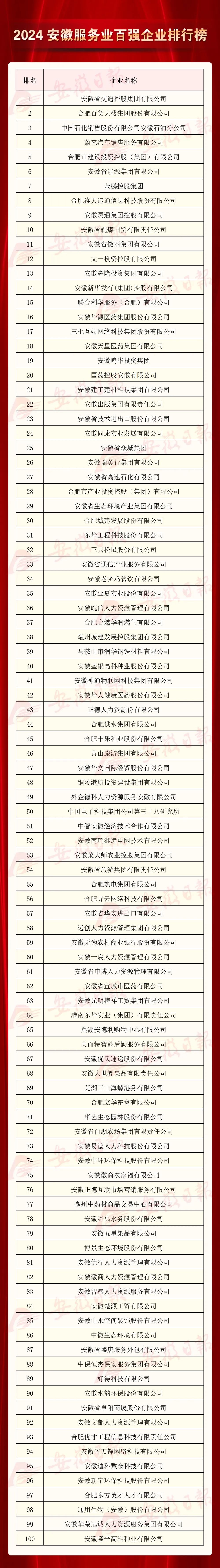 2024 长三角产业链供应链大会，安徽百强企业榜单震撼发布  第4张