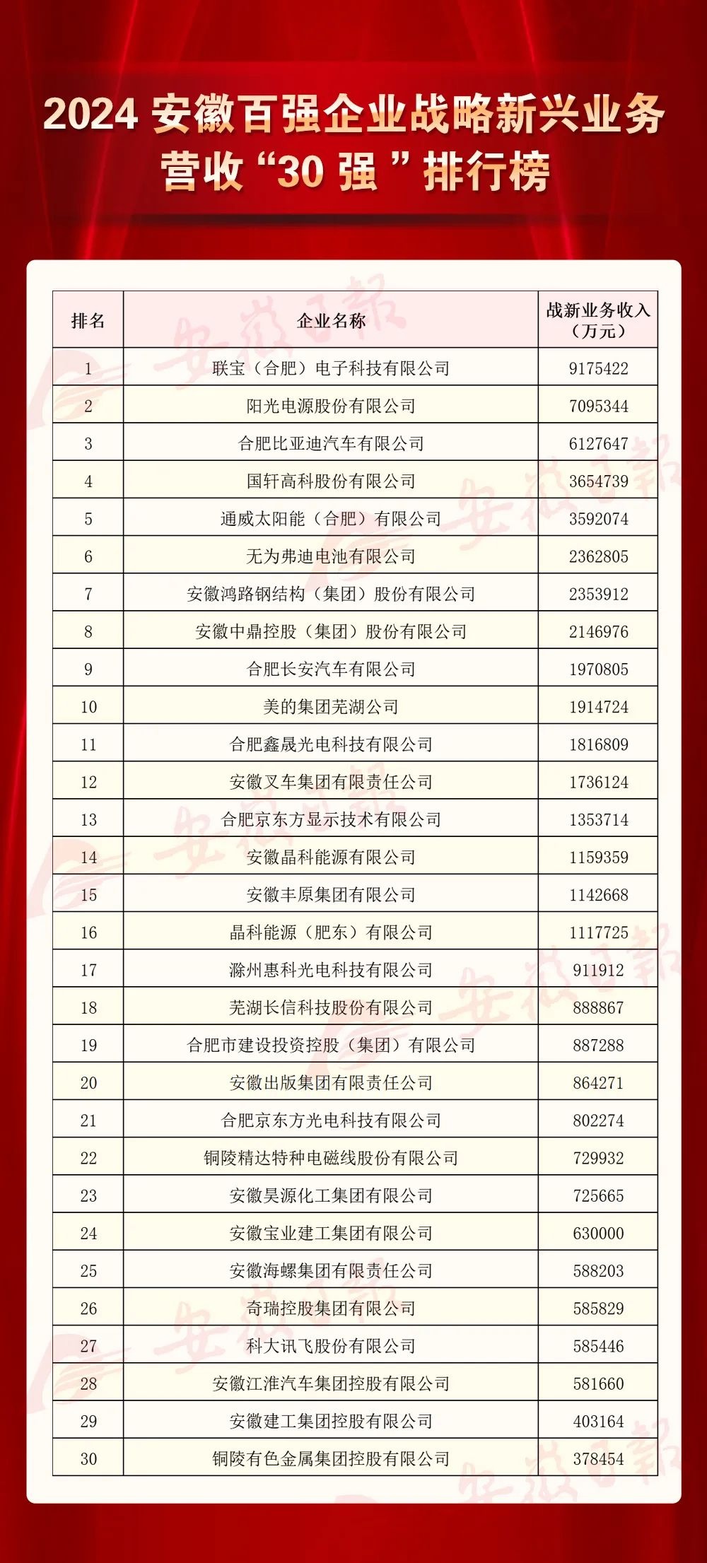 2024 长三角产业链供应链大会，安徽百强企业榜单震撼发布  第5张