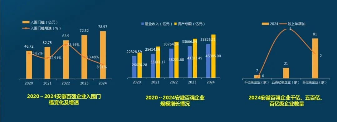 2024 长三角产业链供应链大会，安徽百强企业榜单震撼发布  第6张