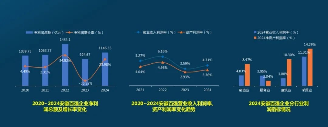 2024 长三角产业链供应链大会，安徽百强企业榜单震撼发布  第7张