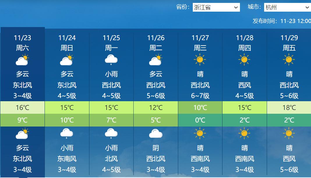 11 月罕见寒潮来袭，降温幅度超 12℃！你准备好了吗？  第7张
