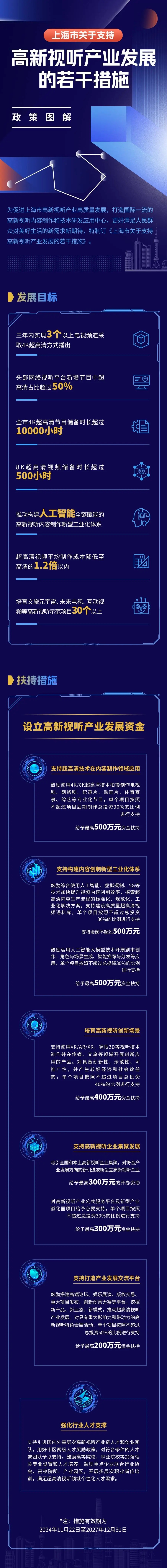 文旅元宇宙来袭！上海如何引领未来潮流？  第3张