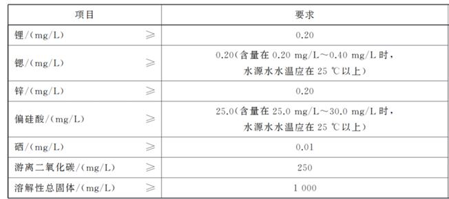 喝水也有大讲究！你喝的是矿泉水还是天然泉水？矿物质含量差别大  第4张