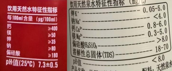喝水也有大讲究！你喝的是矿泉水还是天然泉水？矿物质含量差别大  第5张