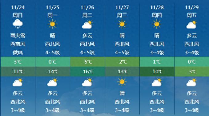 内蒙古将迎强降雪，东部地区成寒潮重灾区，你准备好了吗？  第1张