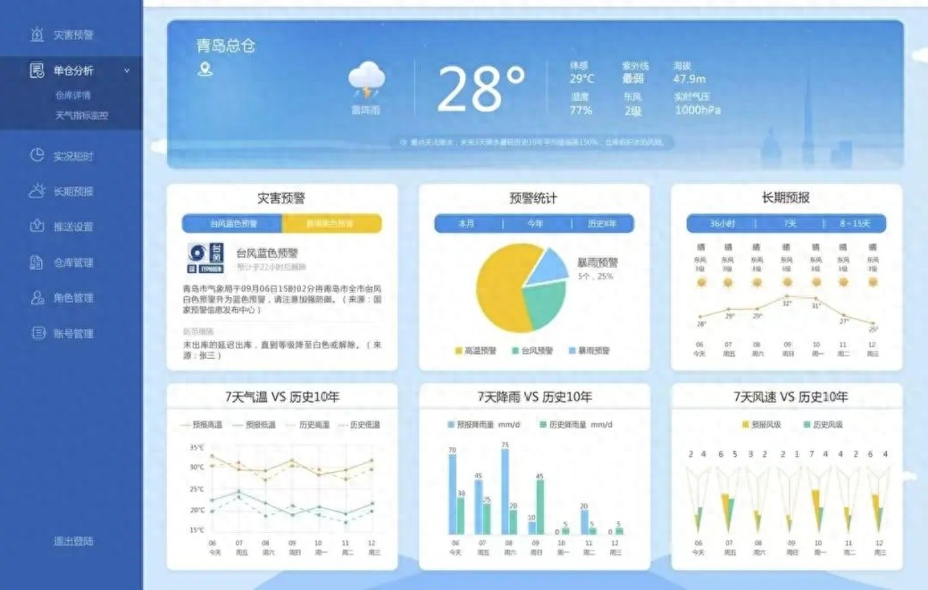物流企业注意！寒潮来袭，气温骤降，如何应对极端天气？  第1张