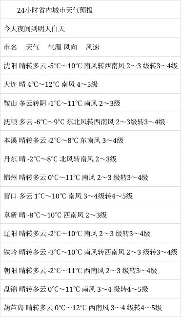 今冬首场大范围寒潮来袭！你准备好了吗？  第2张