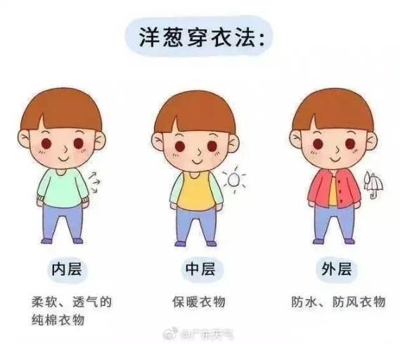 广东又将加入降温群聊！你准备好了吗？  第2张
