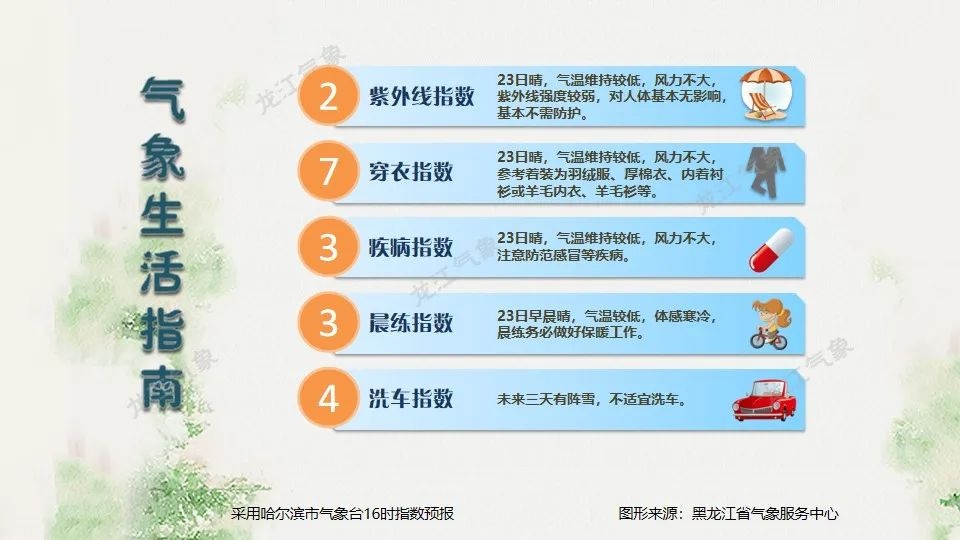 惊！黑龙江气温先飙升7～9℃，再骤降6～8℃，25-26日大雪来袭，气温波动剧烈  第2张