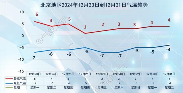 未来三天天气大变脸！从晴朗到零星小雪，气温骤降，你准备好了吗？  第5张