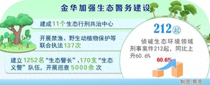 金华公安打造浙中绿立方，生态警务新模式助力濒危动植物保护