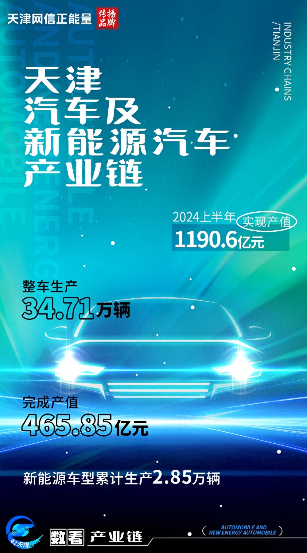 2024年天津汽车产业大爆发：1000多家企业，145.6万辆产能，你还在等什么？  第1张
