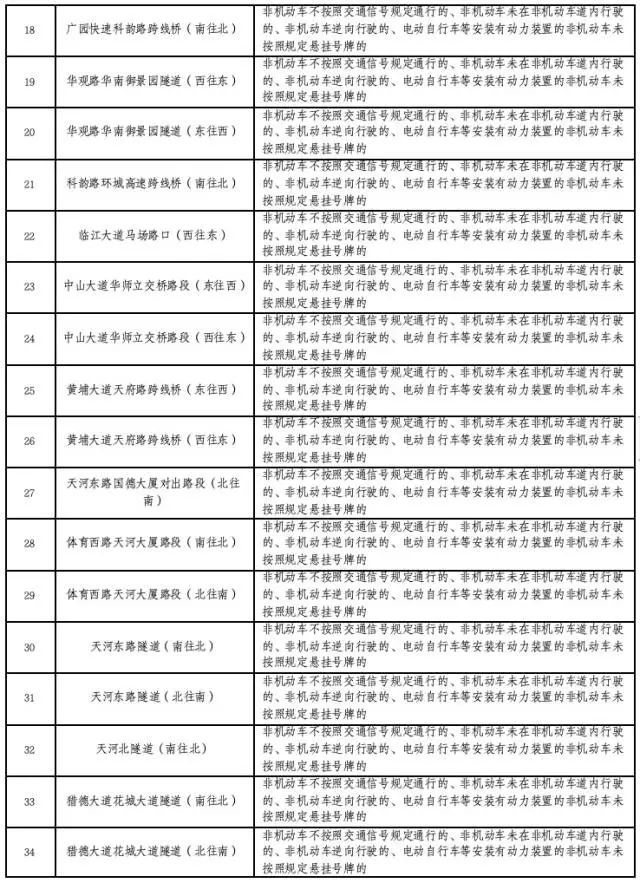 广州公交新规来袭！1.3米以下儿童免费乘车，不再限制数量，家长们快看  第3张