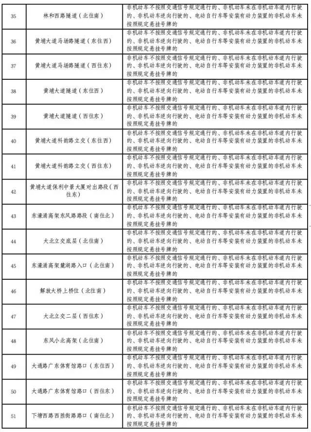 广州公交新规来袭！1.3米以下儿童免费乘车，不再限制数量，家长们快看  第4张