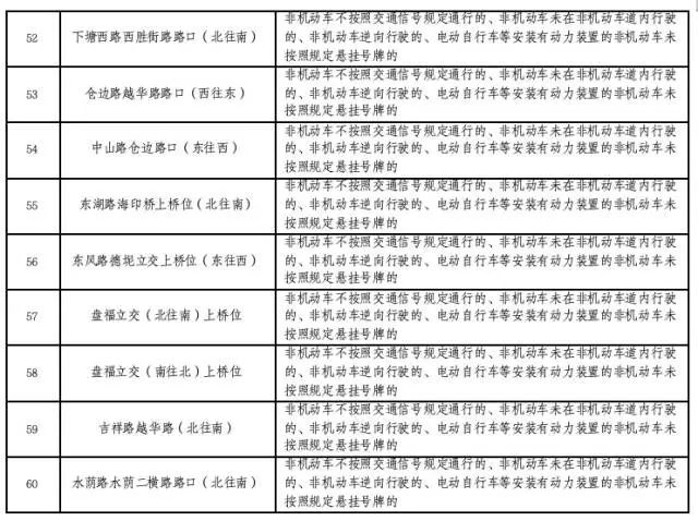 广州公交新规来袭！1.3米以下儿童免费乘车，不再限制数量，家长们快看  第5张