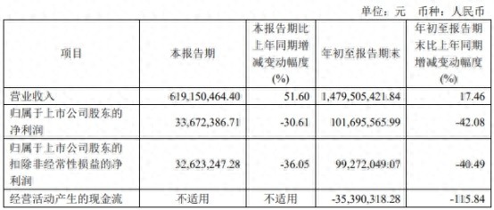比依股份62亿募资计划曝光！智能厨房家电二期项目引爆市场期待