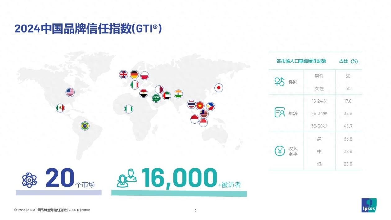 2024中国品牌全球信任指数揭秘：发达市场信任度稳步上升，分化现象引人关注  第1张