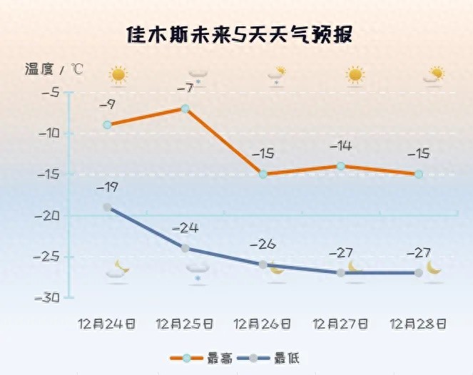 冬至来临，黑龙江将迎大雪降温！气温先升后降，如何应对突如其来的寒冷挑战？  第1张