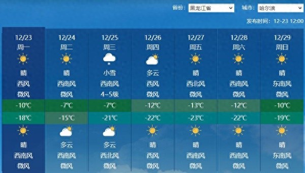 黑龙江天气大变脸！今明两天晴朗升温，26日起降雪降温齐袭，你准备好了吗？