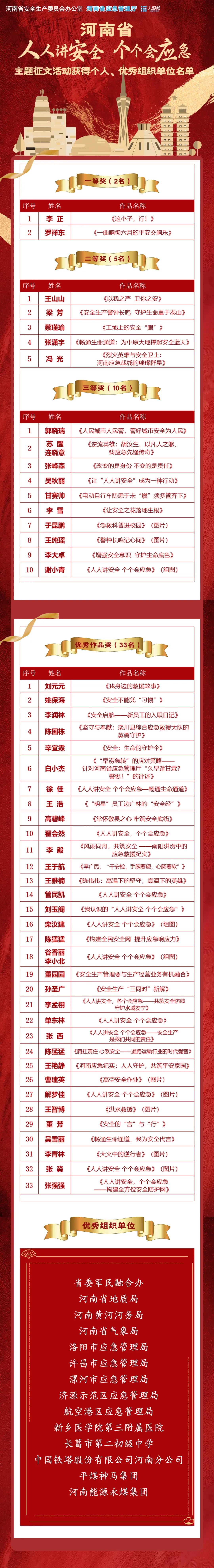 揭秘河南应急文化建设：665篇作品背后的隐患排查与安全故事  第2张