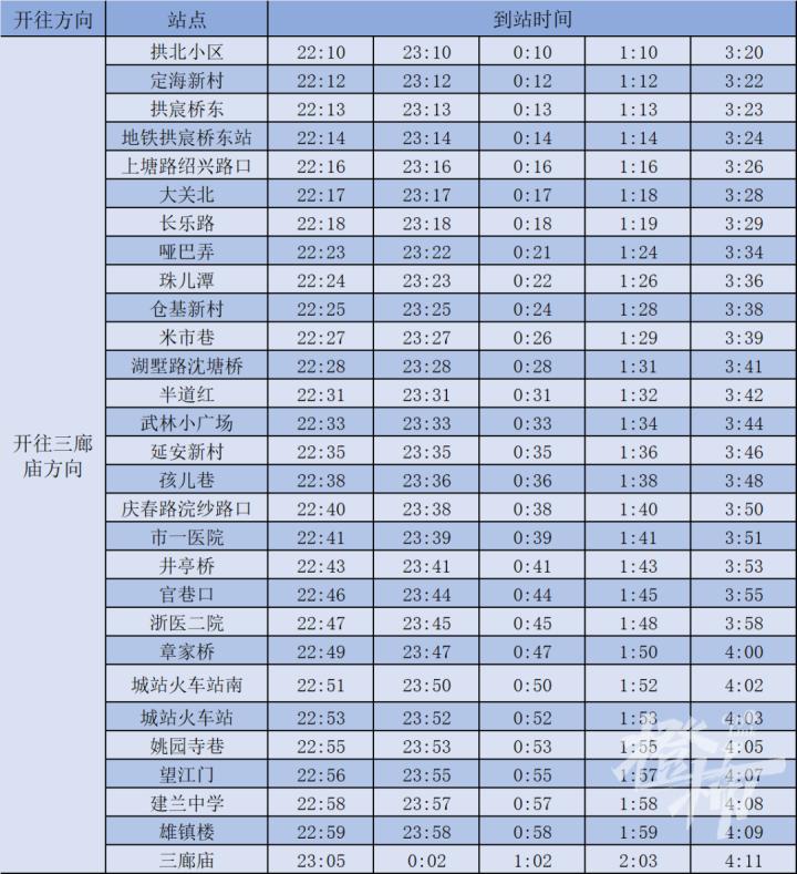 凌晨城站火车站的秘密：夜间公交优化调整，旅客出行不再难  第5张