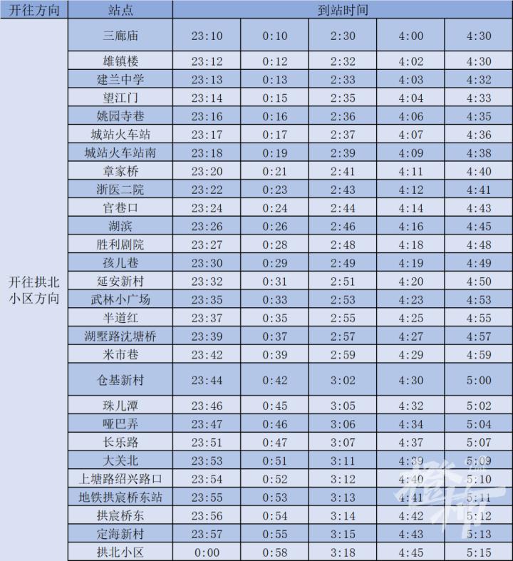 凌晨城站火车站的秘密：夜间公交优化调整，旅客出行不再难  第6张