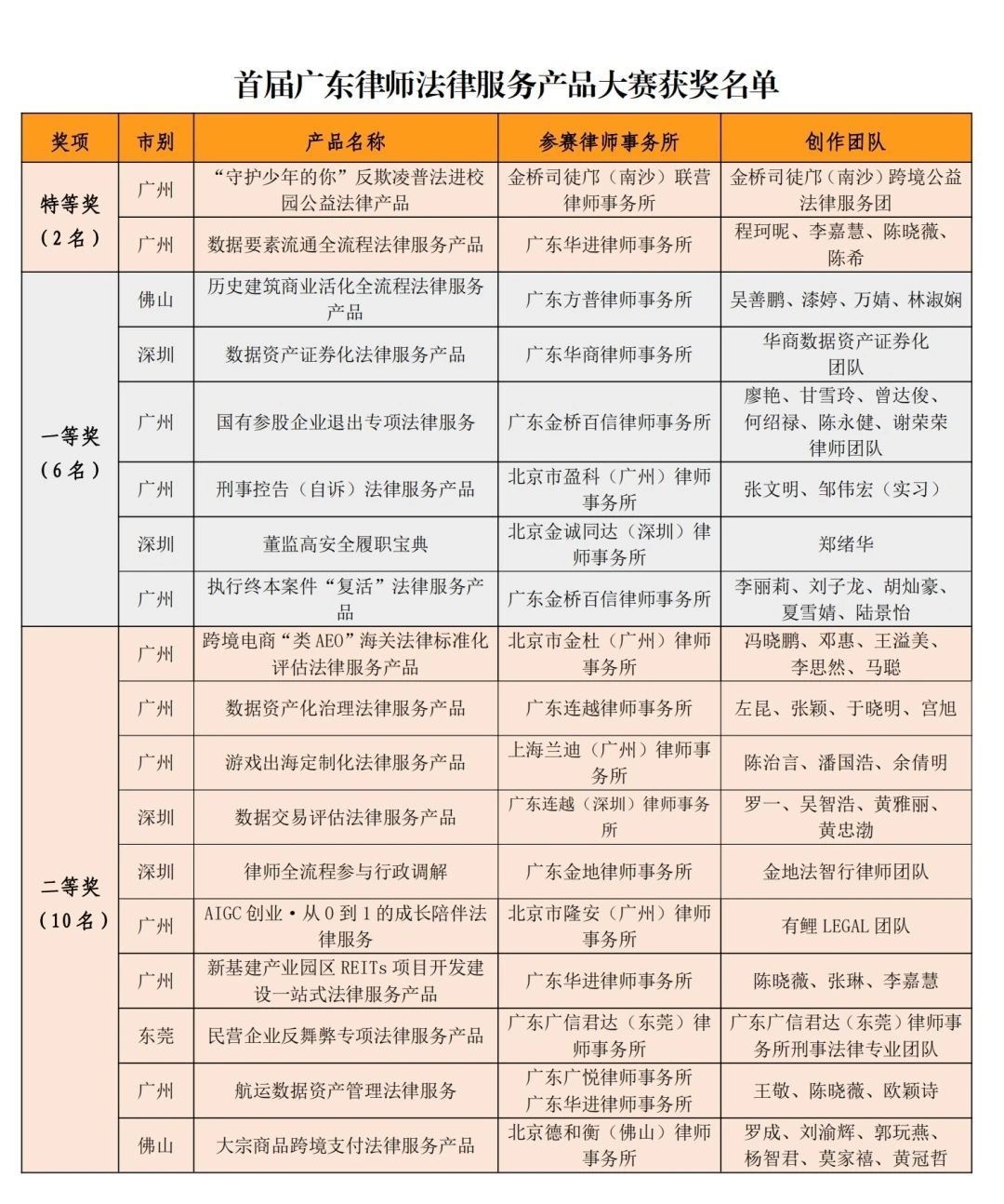 广东律师法律服务产品大赛决赛揭晓：31个创新产品脱颖而出，引领行业新风向  第2张