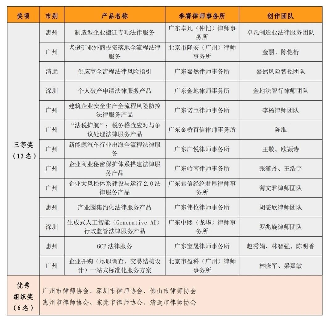 广东律师法律服务产品大赛决赛揭晓：31个创新产品脱颖而出，引领行业新风向  第3张