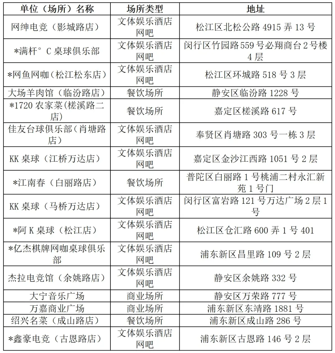 上海控烟大行动！12345热线重点场所全覆盖执法，无烟环境建设再升级