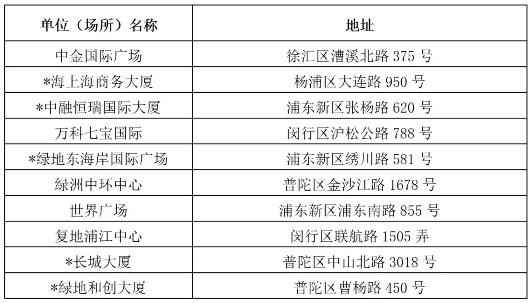上海控烟大行动！12345热线重点场所全覆盖执法，无烟环境建设再升级  第2张