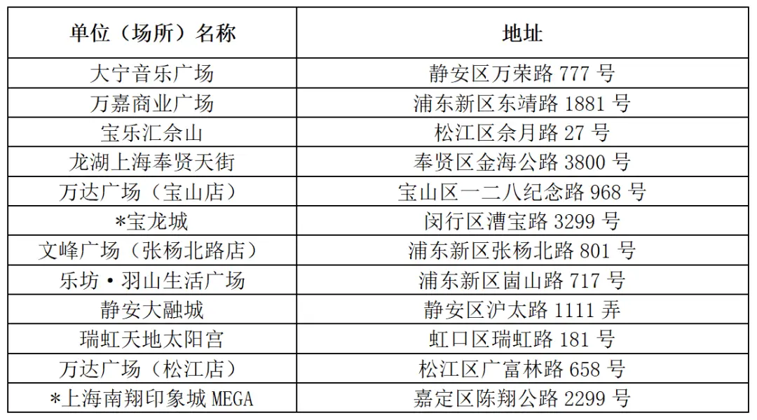 上海控烟大行动！12345热线重点场所全覆盖执法，无烟环境建设再升级  第3张