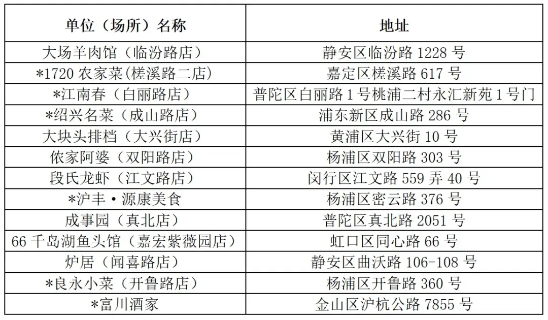 上海控烟大行动！12345热线重点场所全覆盖执法，无烟环境建设再升级  第4张